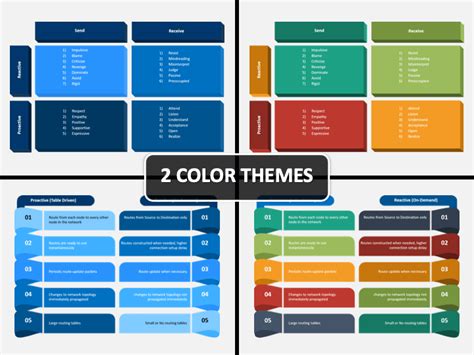 Reactive Proactive Powerpoint And Google Slides Template Ppt Slides