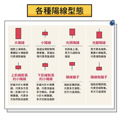 K線怎麼看K棒型態有哪些K線圖中的K棒要如何判斷 StockFeel 股感