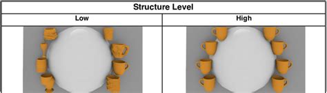 examples  structure  scientific diagram