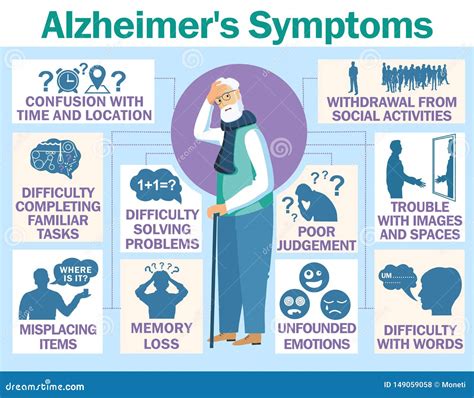 Alzheimer S Disease Vector Infographic about Signs and Symptoms Stock Illustration ...