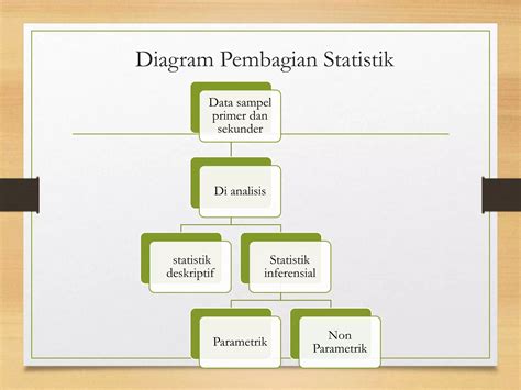 Statistik Parametrik Dan Non Parametrik Ppt