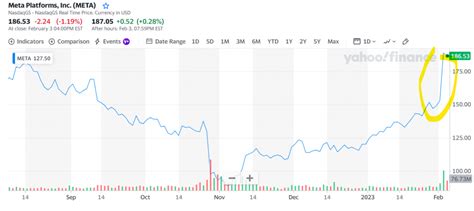 Operaci N Level Naked Call Amzn Googl Yo Especulador