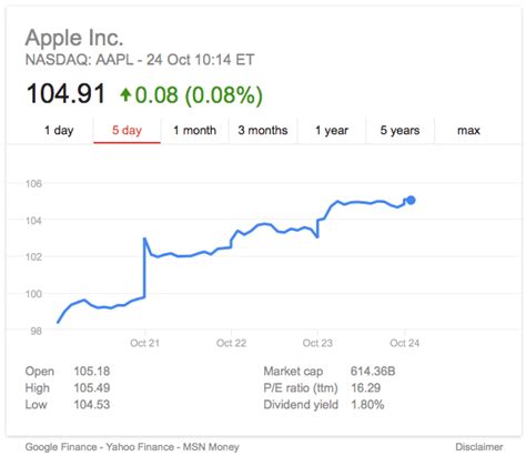AAPL on third straight day of all-time high stock price, following ...