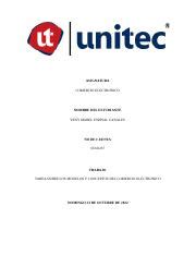 INF201 04 Tarea Sobre Los Modelos Y Conceptos Del Comercio