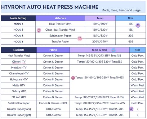 Heat Press Temperature Chart Guide for Vinyl 2023 – HTVRONT