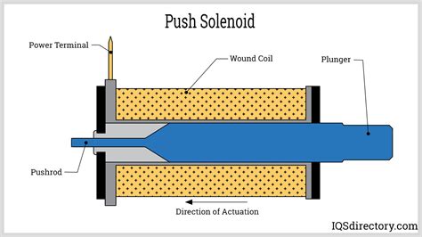 Electromagnetic Coils Types Materials Applications And Benefits