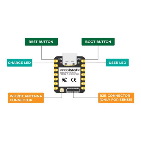 Seeed Xiao Esp32s3 Sense