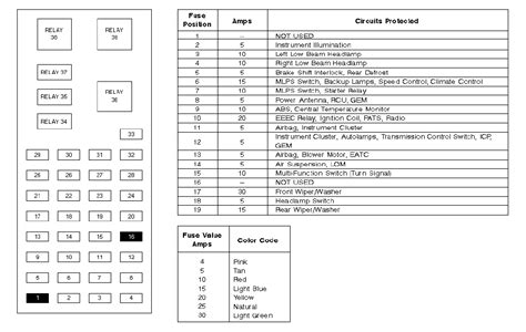 Fuse Box Diagram 2005 Ford Taurus