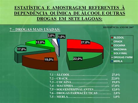 Estat Sticas E Amostragens Sete Lagoas Mg Refer Ncia Ano De Ppt Carregar