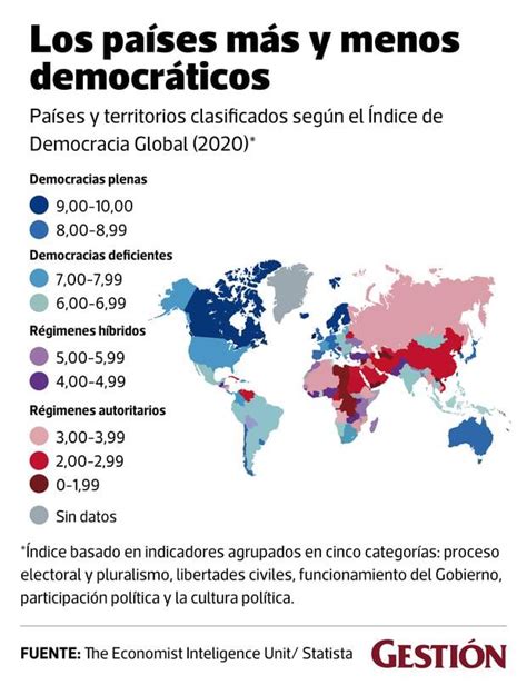 Los Países Más Y Menos Democráticos Del Mundo Según Estudio De Eiu