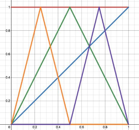 Figure 1 From A Discussion Of Bases In Banach Spaces And Some Of Their