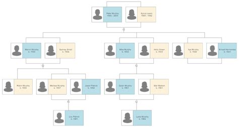 Family Tree Maker Printable | Template Business PSD, Excel, Word, PDF