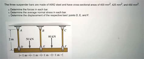 Solved The Three Suspender Bars Are Made Of A Steel And Have Cross