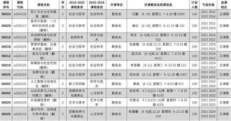 2024 2025 学年第一学期全校性选修课目录 北洋维基