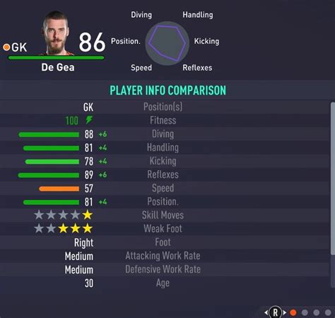 Man Utd FIFA 21 Player Ratings Full Squad Stats Cards Skill Moves