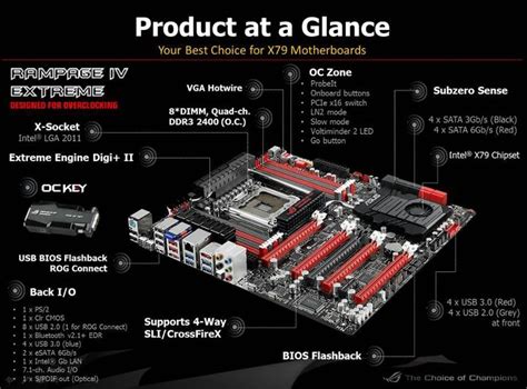 Asus Rog Rampage Iv Extreme 2