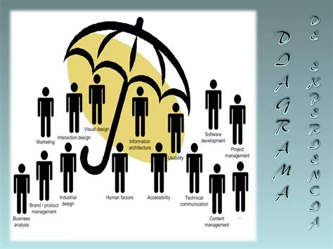 Gdc Mapa Mental Elementos Del Proceso De Calidad Total Ppt