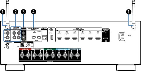 Rear Panel AVR S670H