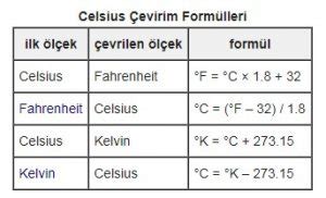 S Cakl K Birimleri Nelerdir Techworm