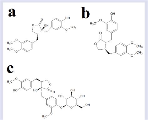 Chemical Structures Of Selected Lignan Molecules Identified In C