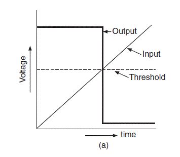 Schmitt Gates (Nand Schmitt Trigger Gates) | Electrical4U