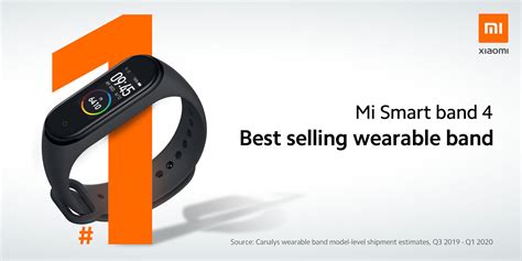 Xiaomi Mi Band Success Story Continues As The Mi Smart Band Becomes