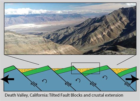 tilted fault blocks, Death Valley, California – Geology Pics