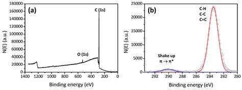 Polymers Free Full Text X Ray Based Spectroscopic Techniques For