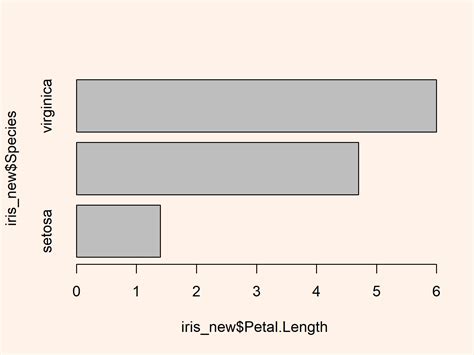 Creating Horizontal Barplot In Base R And Ggplot2 2 Examples