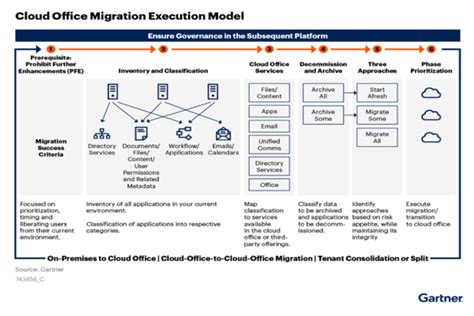 Quest Software Selected As A Representative Vendor In The February 2021 Gartner Market Guide For