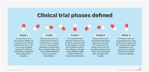 What Is Clinical Trial Definition From TechTarget