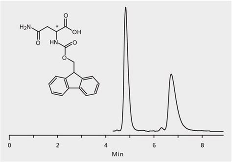 Hplc Analysis Of Fmoc Asparagine Enantiomers On Astec Chirobiotic T