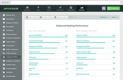 Complete Guide To Hashtag Analytics Sprout Social