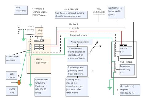 Detached Garage Subpanel Wiring Diagram Edrawmax Edrawmax Templates