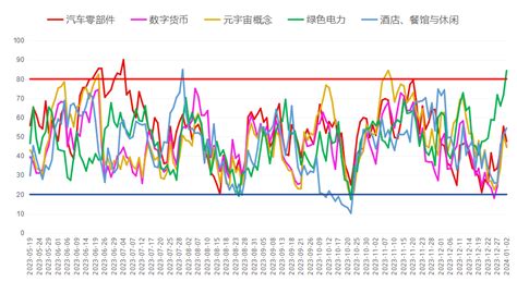 情绪小幅降温财富号东方财富网