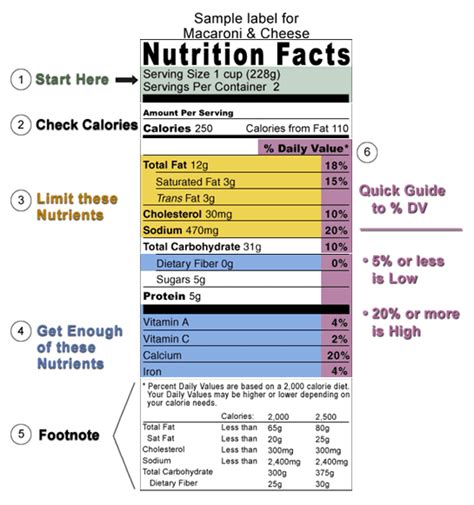 20 Reading Food Labels Worksheet Worksheets Decoomo