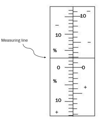 Field Technique Tips For Measuring Slope Forest Measurements