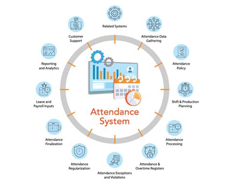 A Guide To Attendance Management System Attendance Management