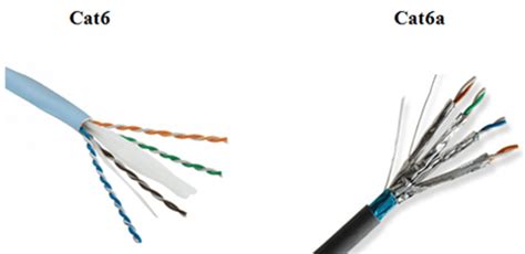 Cat6a vs Cat6 Cables: What's the Difference? (2024)