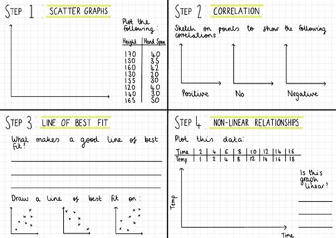 White Rose Maths Year 8 Block 5 Hwk Steps 1 4 Representing Data Teaching Resources