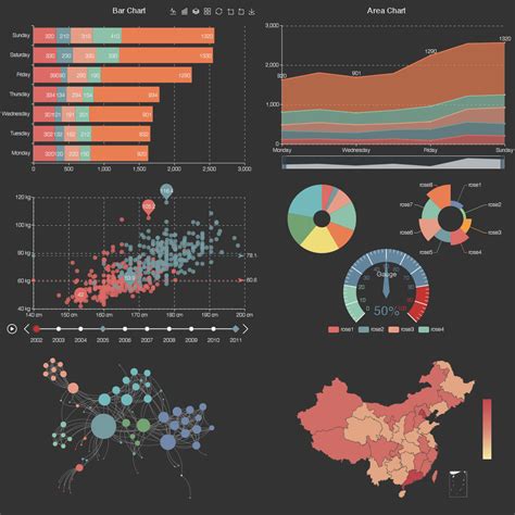 Download Themes - Apache ECharts