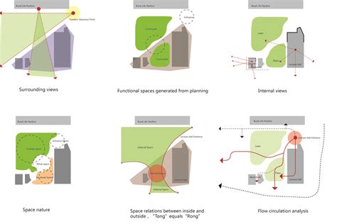 Design Concept Diagram Architecture