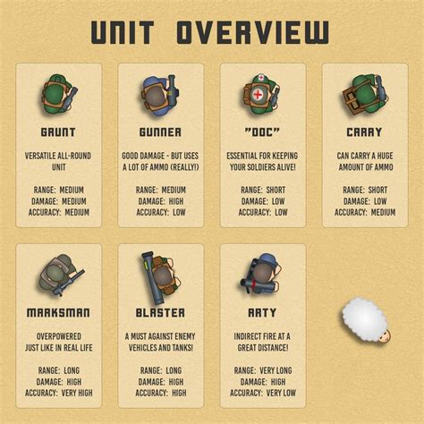 Firebase Defence Unit Overview Gamemod Us