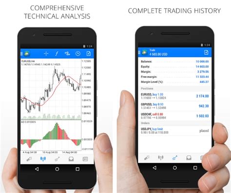 Best Forex Trading Apps For Android