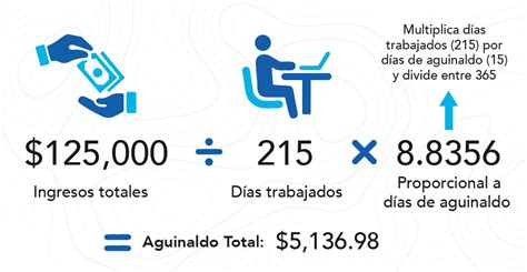 Te Mostramos Cómo Calcular El Aguinaldo 2023