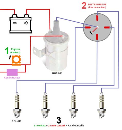 Medical Malpractice Fountain Take Ordre De Branchement Des Bougies