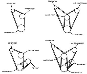 Chevy 350 V Belt Diagram