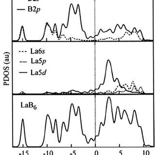 The Crystal Structure Of Lanthanum Hexaboride Two Unit Cells Are Shown