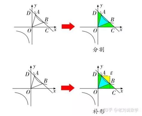 【专题】初中数学反比例函数知识点和题型总结大全 知乎