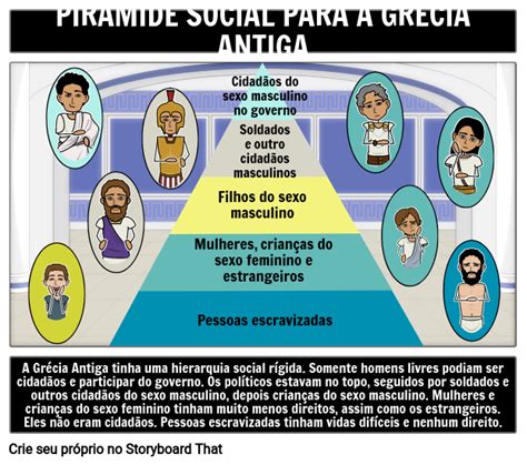 Estrutura Social Da Grécia Antiga Storyboard Par Pt Examples